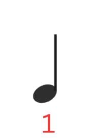 Quarter note subdivision and counted as 1